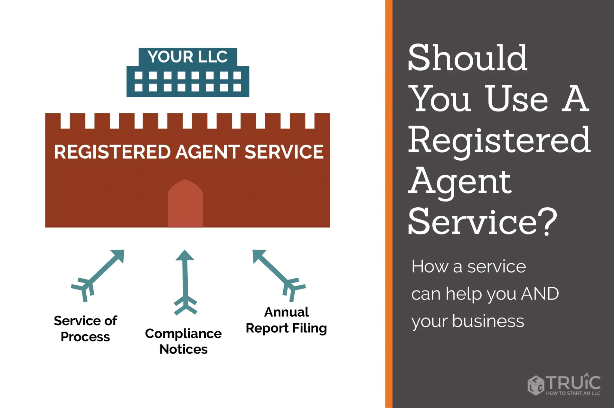 do i need a registered agent for my llc