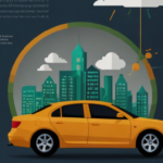 A yellow car with a city in the background Description automatically generated